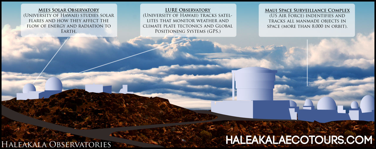 Haleakala observatories