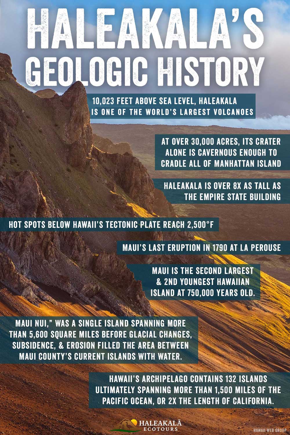 Haleakala's Geologic History